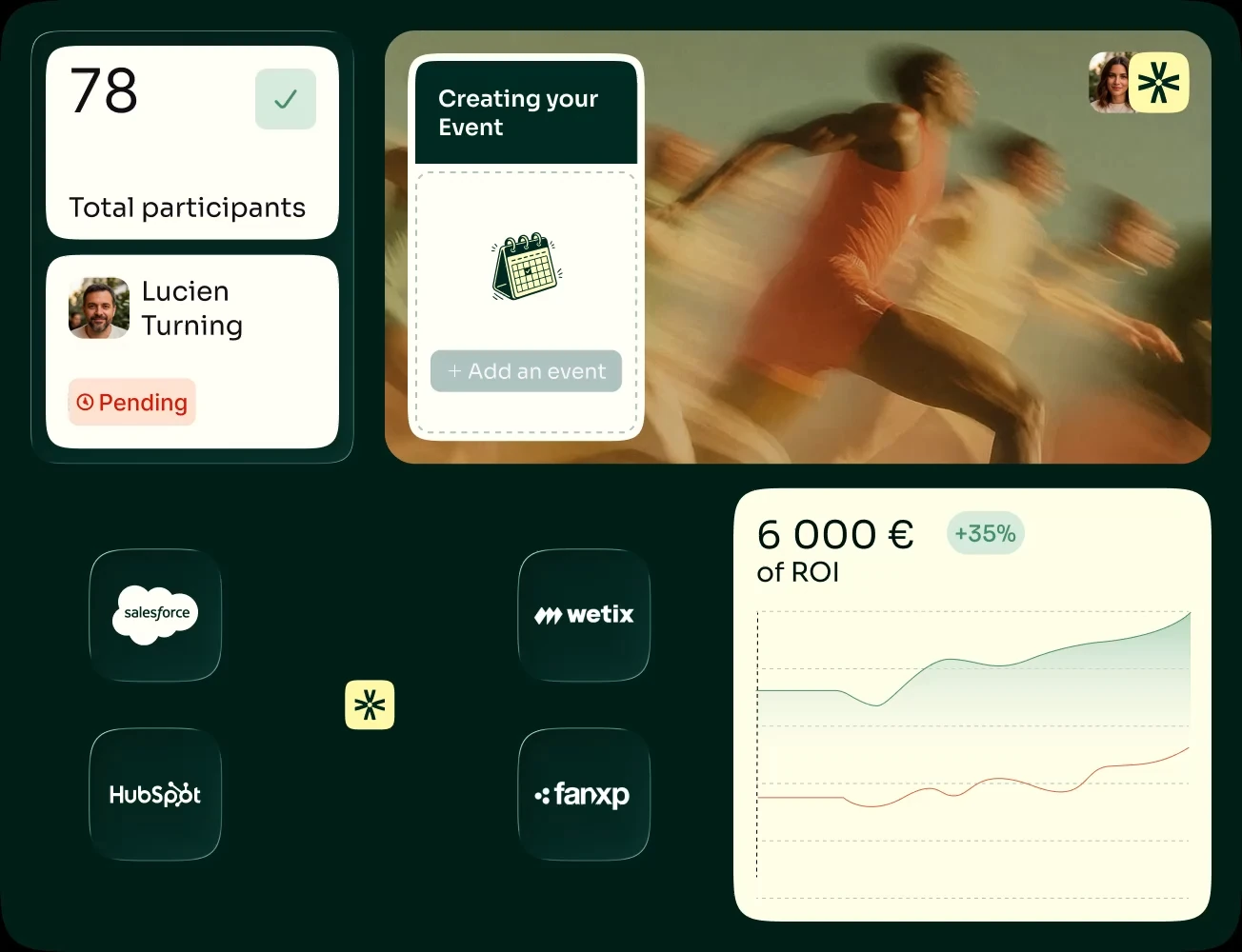 Evenizer-Dashboard: Teilnehmer, Anlegen einer Veranstaltung, CRM-Konnektoren und ROI-Kurve