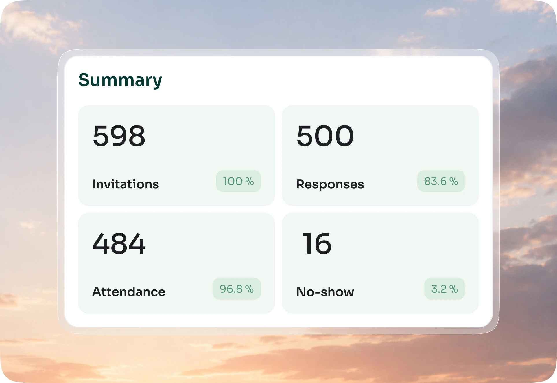 An event wrap-up: 598 invitations, 500 replies, 484 attendees and 16 no-shows