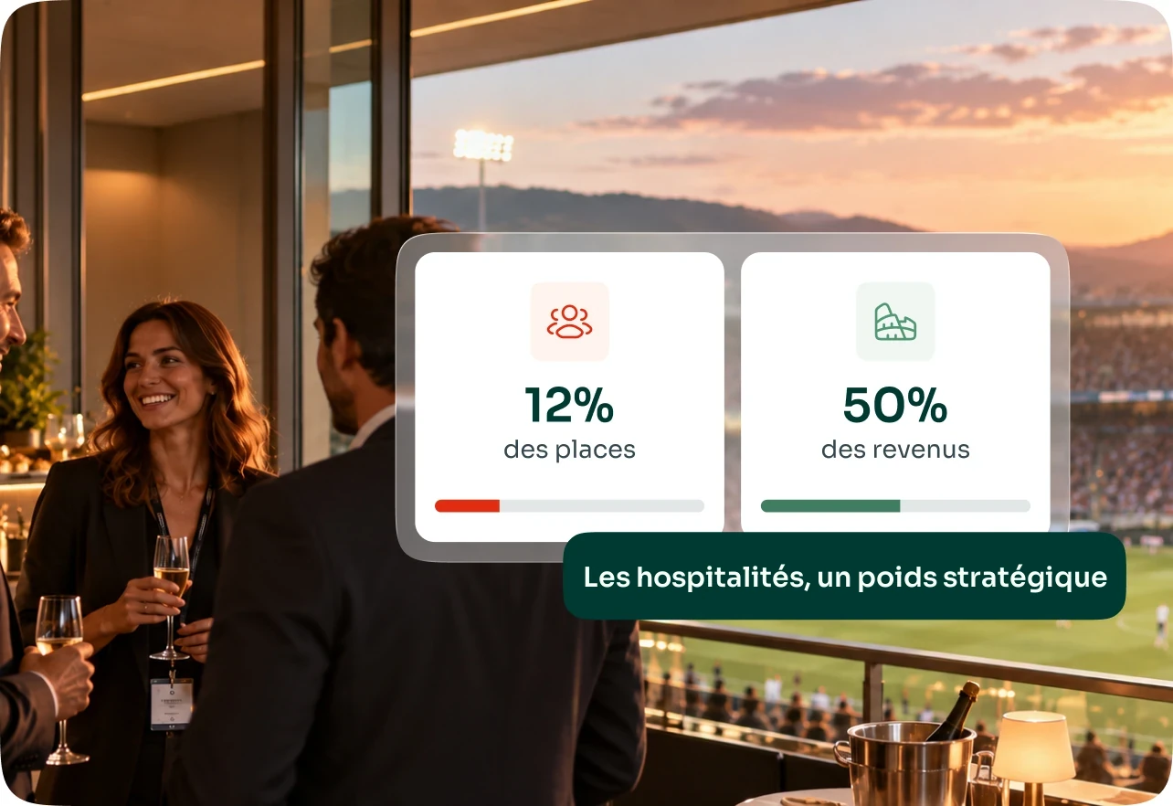 Réception en loge pendant un match, et deux chiffres posés dessus : 12 % des places, 50 % des revenus