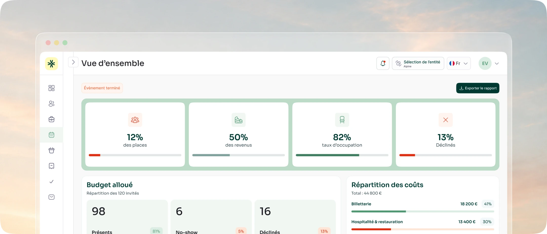 Overview of a finished event: 12% of the seats, 50% of the revenue, 82% occupancy, and the cost breakdown
