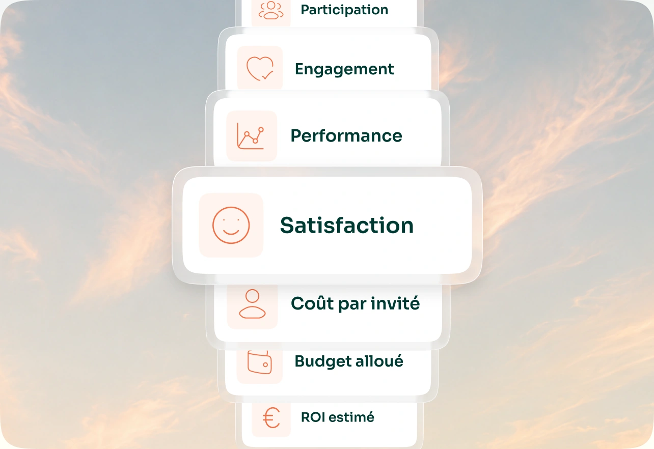 Pile d’indicateurs Evenizer : participation, engagement, performance, satisfaction, coût par invité, budget alloué, ROI estimé