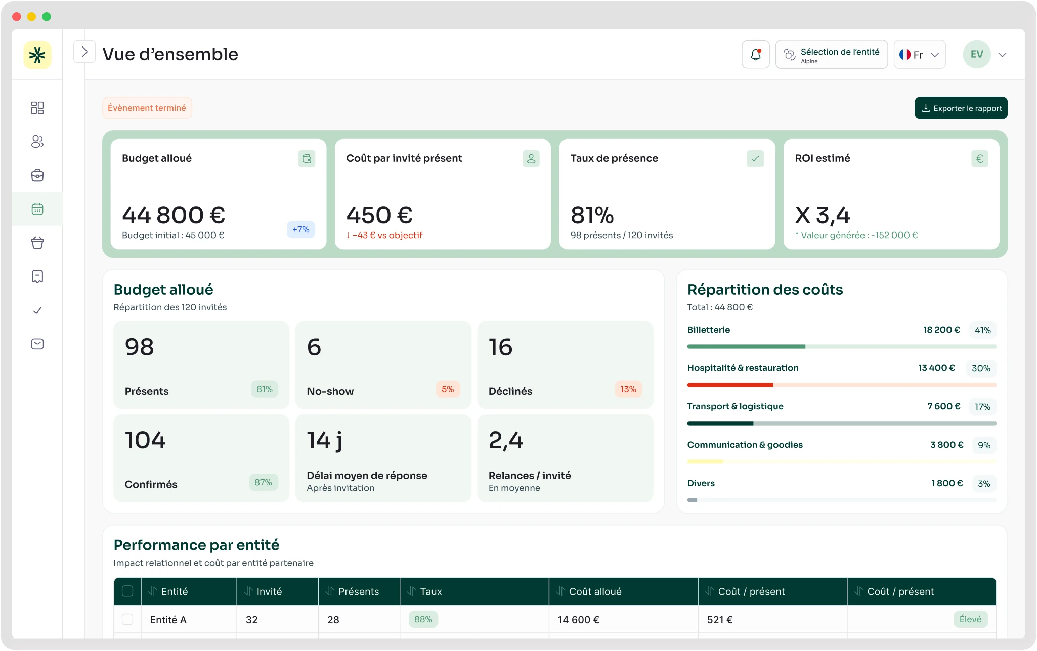 Sponsoren-Ansicht des Evenizer-Dashboards